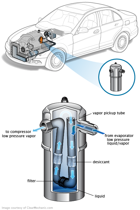 See C010D repair manual